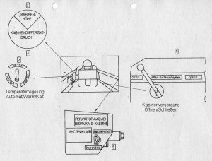Kabinenversorgung MiG-21SPS, Bedienung